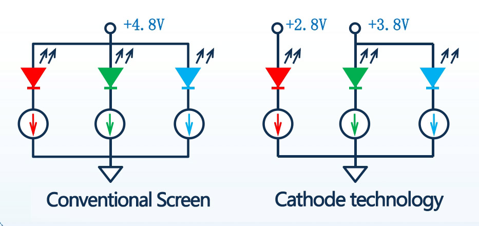The Technological Landscape of Outdoor LED Display Screens and the Innovative Breakthrough of Apexls